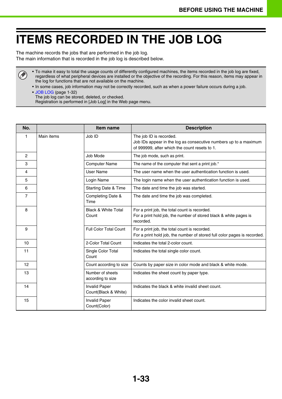 Items recorded in the job log -33, Items recorded in the job log, Before using the machine | Sony MX-C400P User Manual | Page 36 / 257