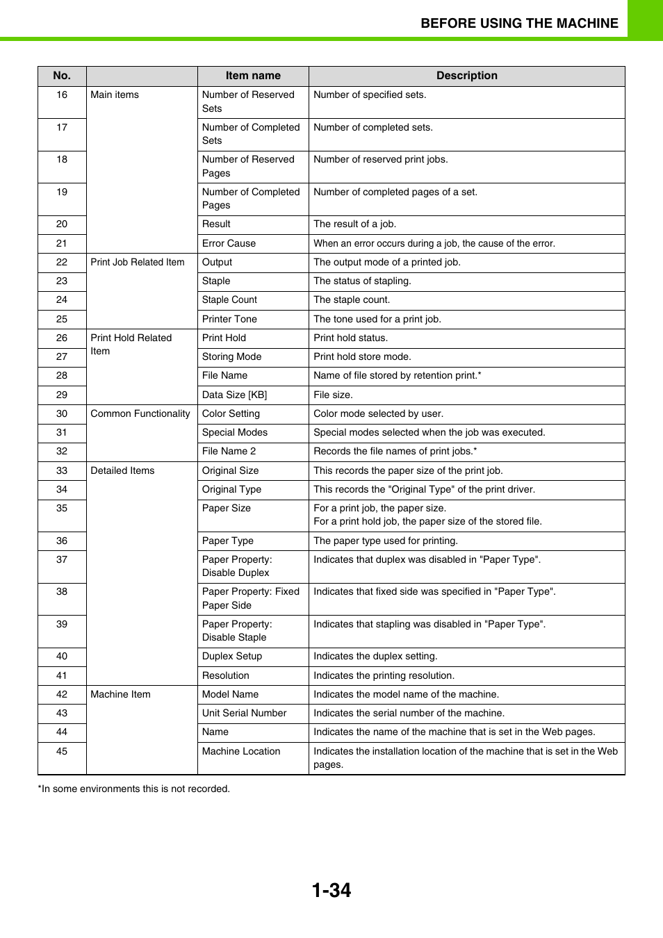 Before using the machine | Sony MX-C400P User Manual | Page 37 / 257