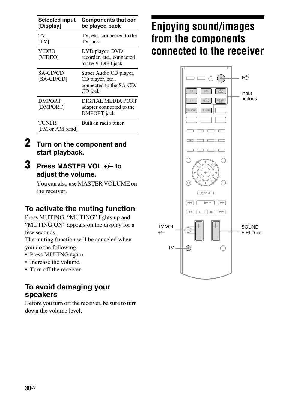 Enjoying sound/images from the, Components connected to the receiver, Age 30 | Turn on the component and start playback, Press master vol +/– to adjust the volume, You can also use master volume on the receiver | Sony HT-SF370 User Manual | Page 30 / 76