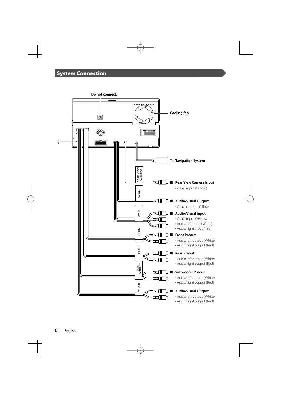 System connection | Sony DDX6019 User Manual | Page 6 / 24