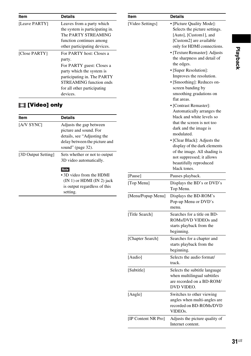 Play b a ck, Video] only | Sony Blu-Ray Disc / DVD Home Theater System BDV-N790W User Manual | Page 31 / 64