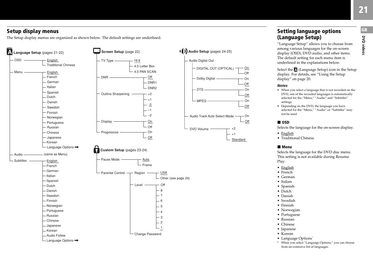 Setting language options (language setup), Setup display menus | Sony SCPH-50006 User Manual | Page 21 / 56