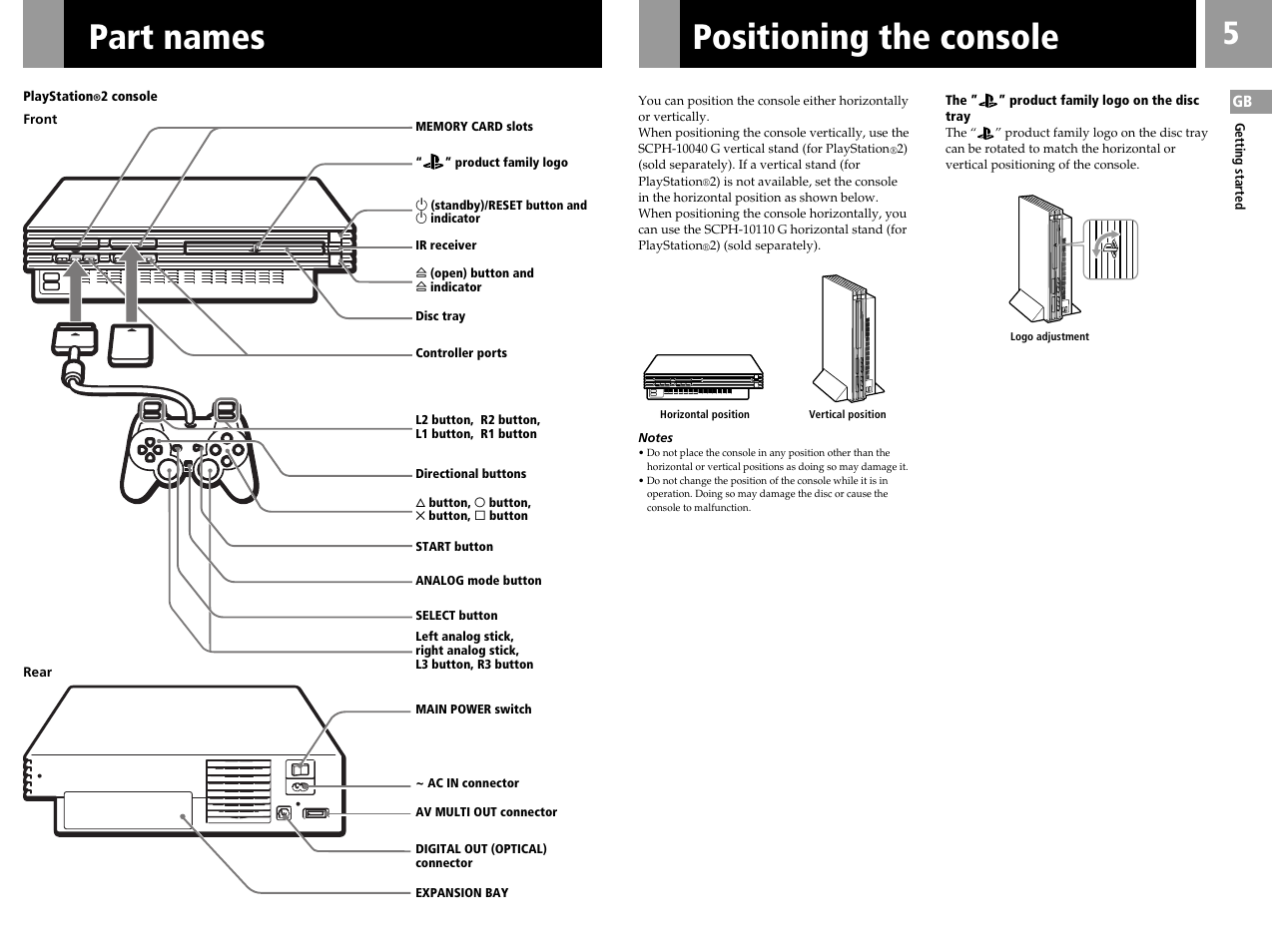 Part names, Positioning the console | Sony SCPH-50006 User Manual | Page 5 / 56