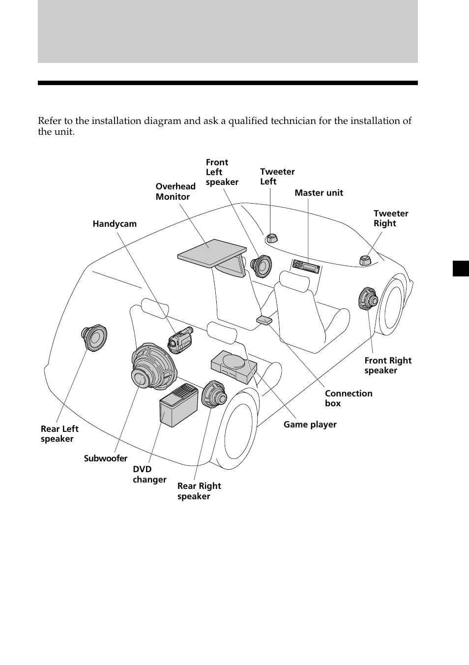 Connections, Installation diagram, 15 installation diagram | Sony XVM-R75 User Manual | Page 15 / 64