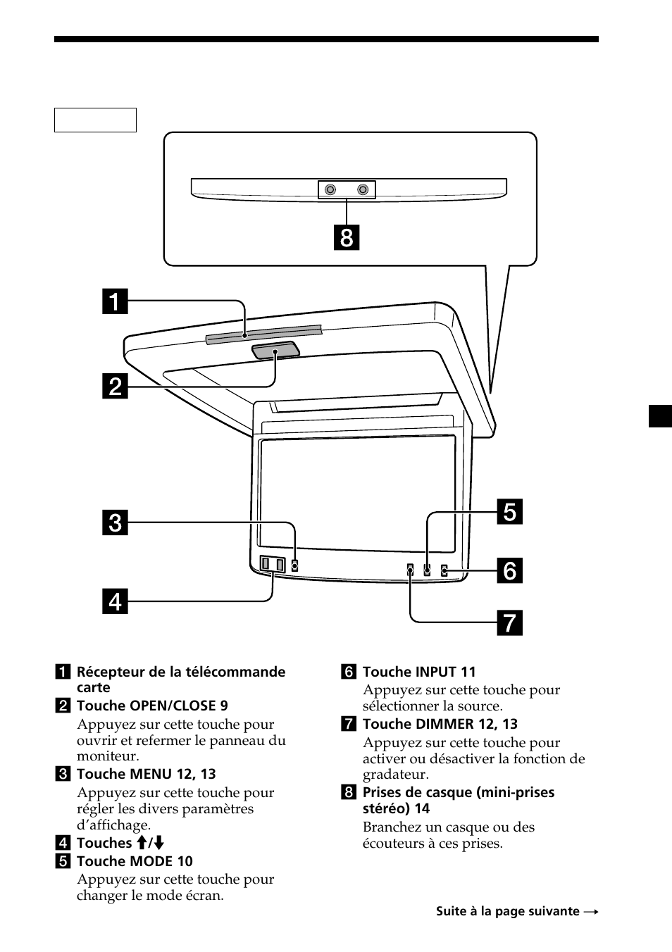 Emplacement des commandes, 7emplacement des commandes | Sony XVM-R75 User Manual | Page 27 / 64