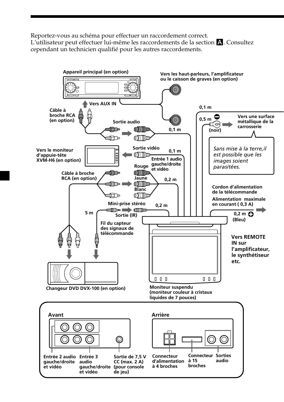 Schéma de connexion, Boîtier de raccordement xa-117 | Sony XVM-R75 User Manual | Page 36 / 64