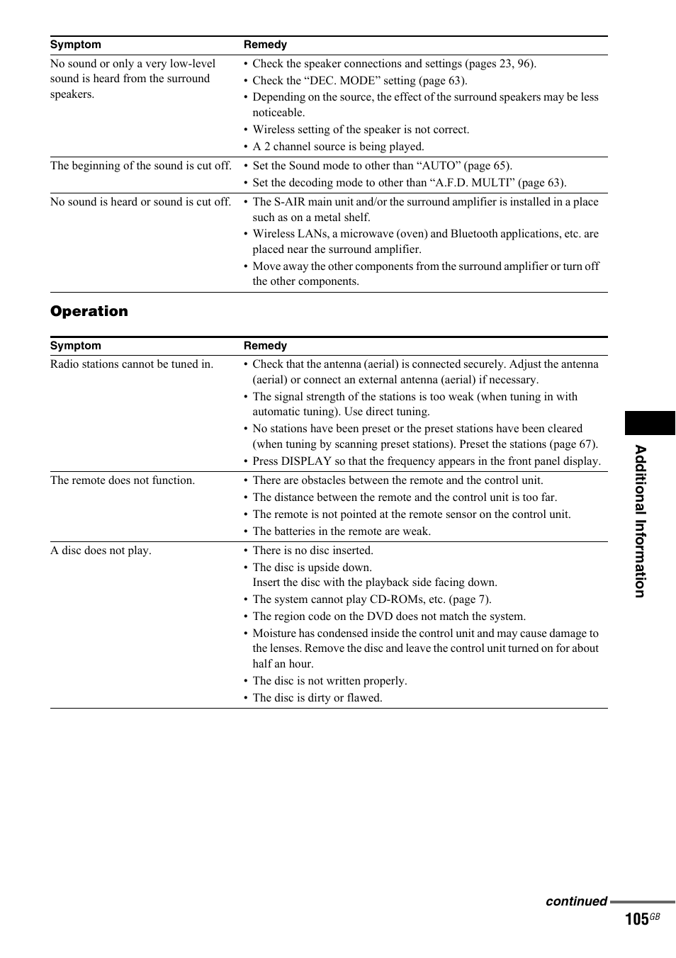 Sony 3-299-549-12(1) User Manual | Page 105 / 127