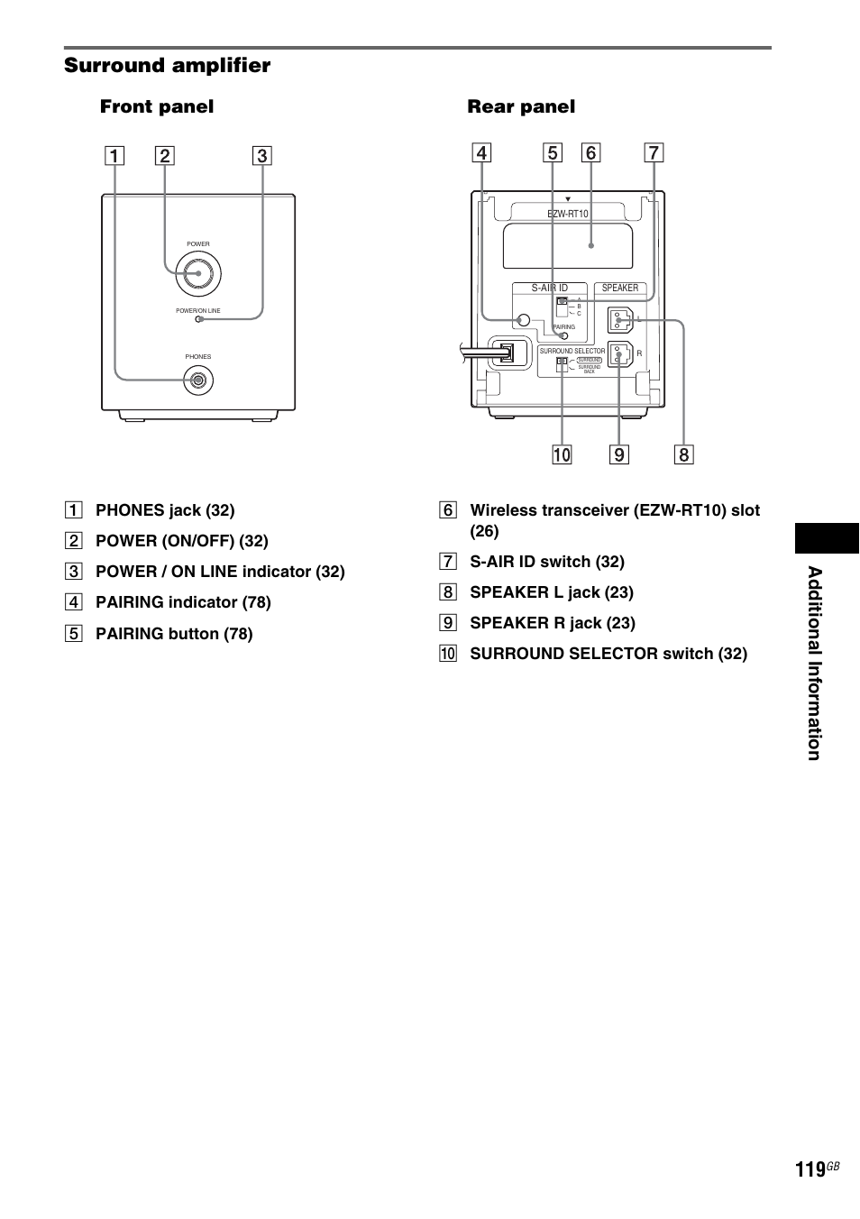 Surround amplifier, Ad dit ion al i n fo rmatio n, Front panel rear panel | Sony 3-299-549-12(1) User Manual | Page 119 / 127