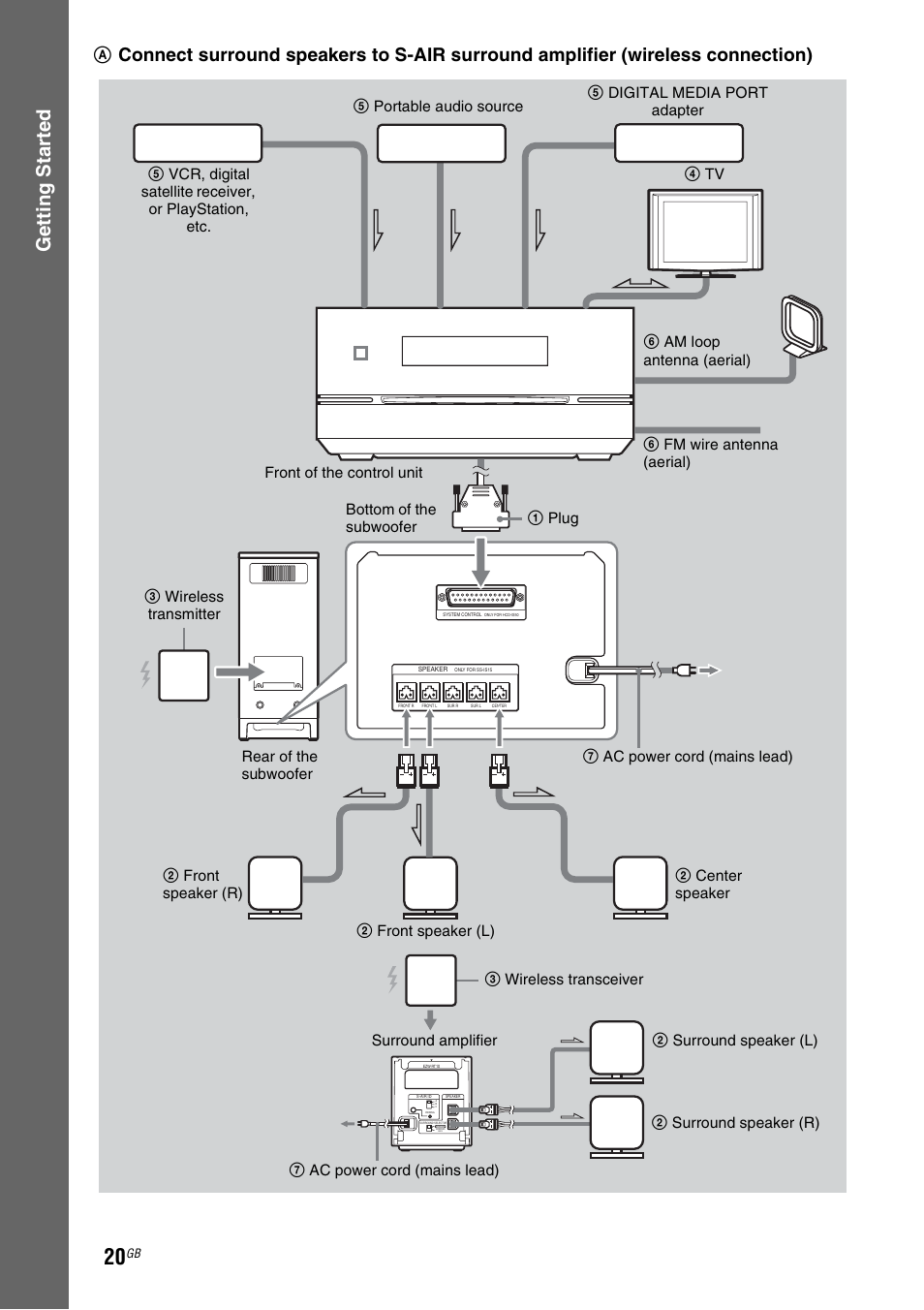 Getting star ted | Sony 3-299-549-12(1) User Manual | Page 20 / 127