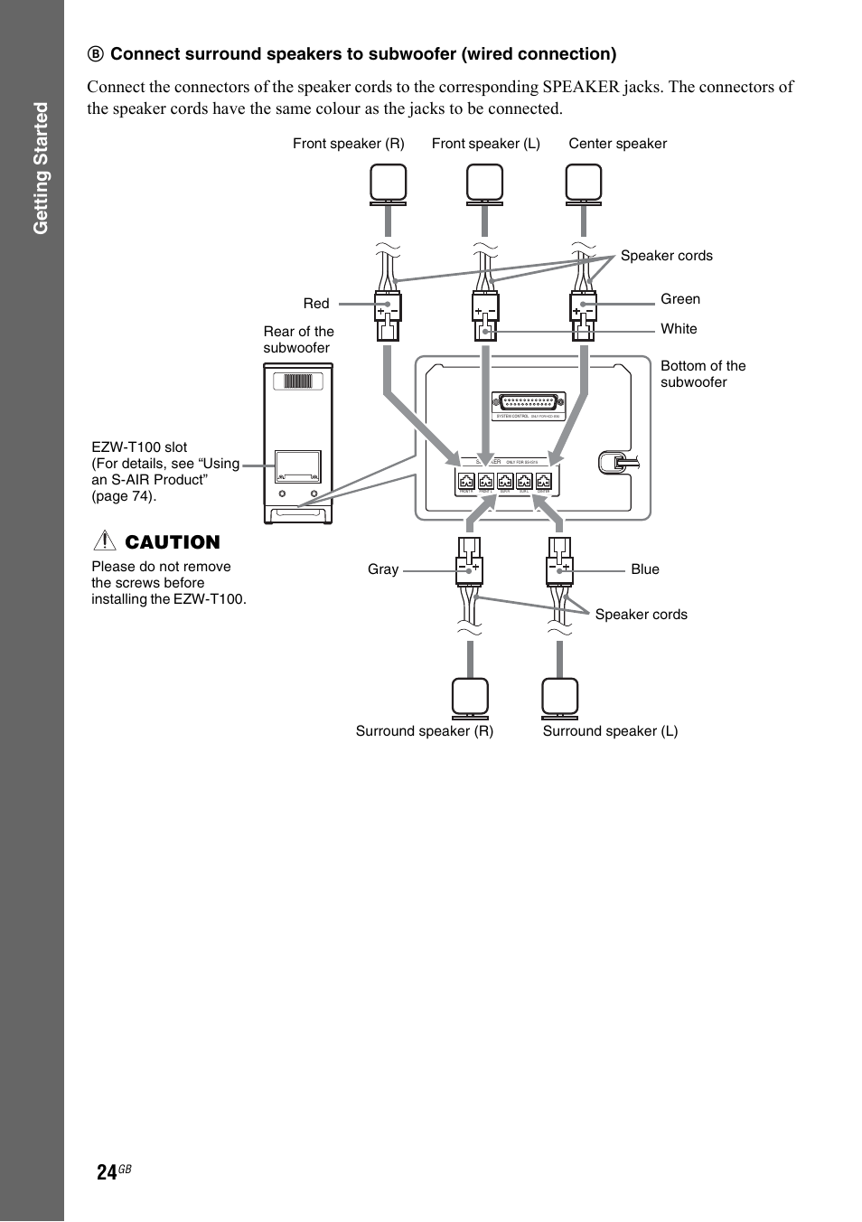 Getting star ted, Caution | Sony 3-299-549-12(1) User Manual | Page 24 / 127