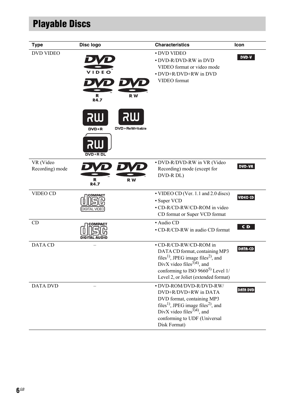Playable discs | Sony 3-299-549-12(1) User Manual | Page 6 / 127