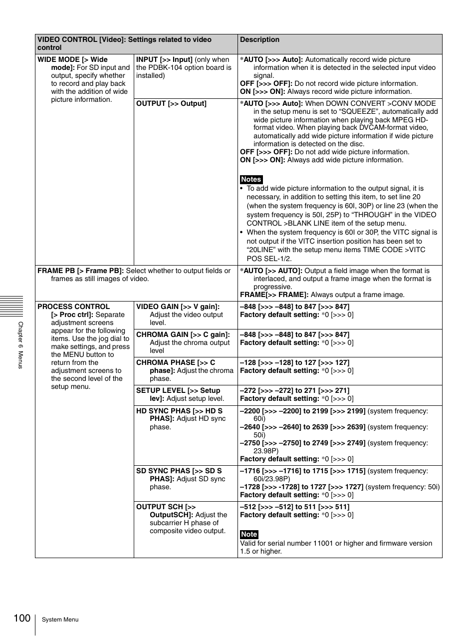 Sony 3-270-589-12 (1) User Manual | Page 100 / 135