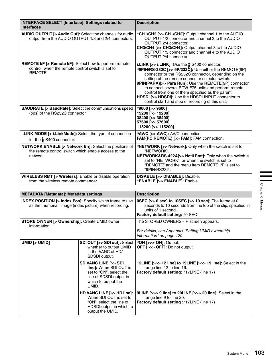 Link | Sony 3-270-589-12 (1) User Manual | Page 103 / 135