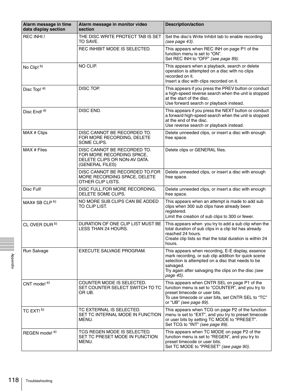 Sony 3-270-589-12 (1) User Manual | Page 118 / 135