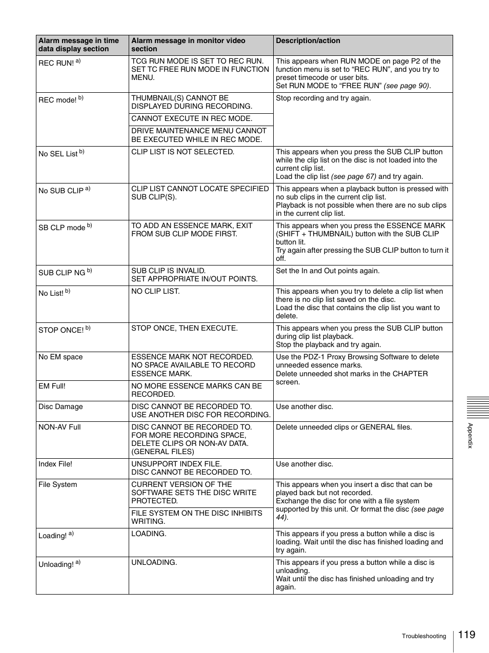 Sony 3-270-589-12 (1) User Manual | Page 119 / 135
