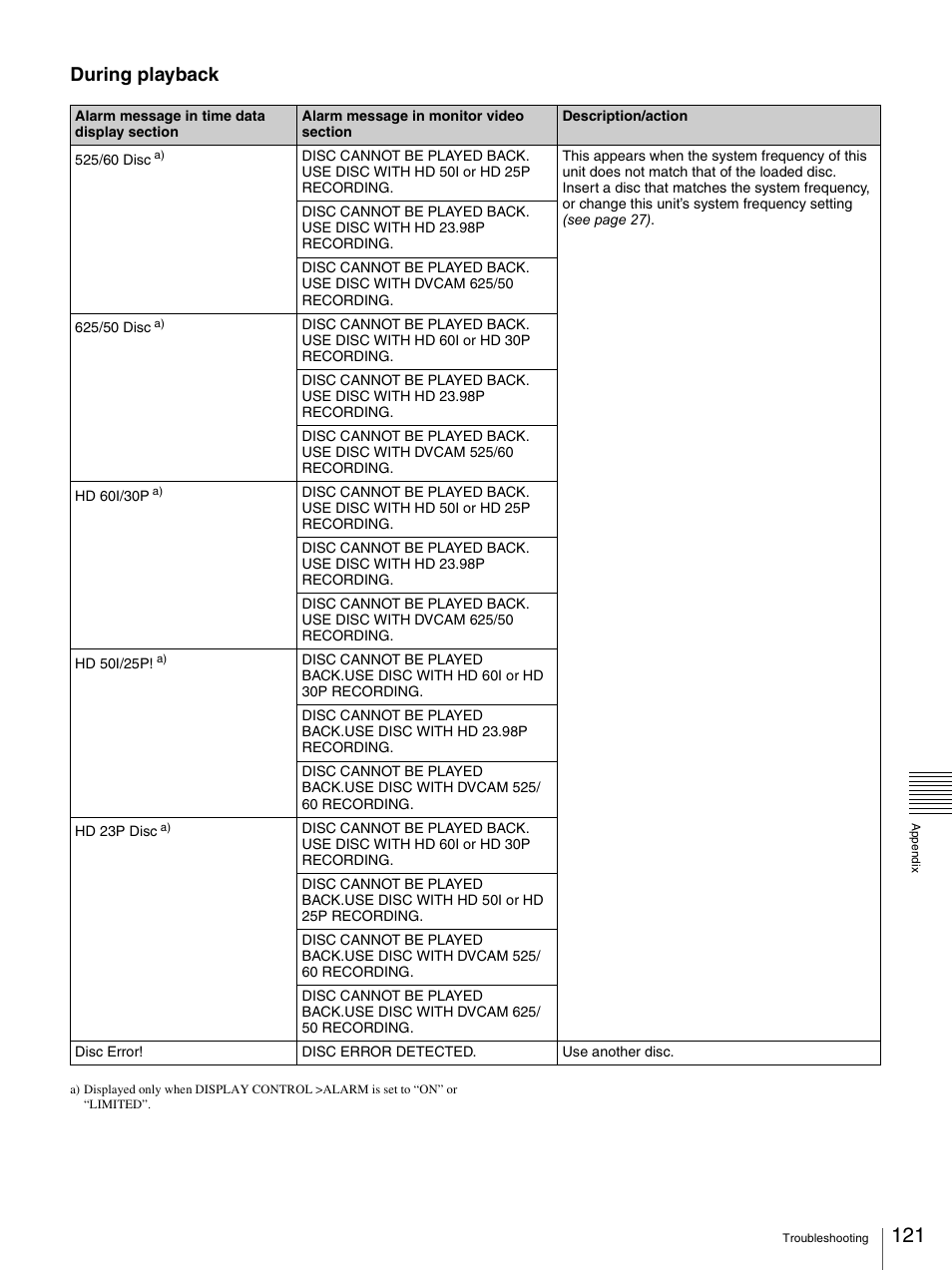 During playback | Sony 3-270-589-12 (1) User Manual | Page 121 / 135