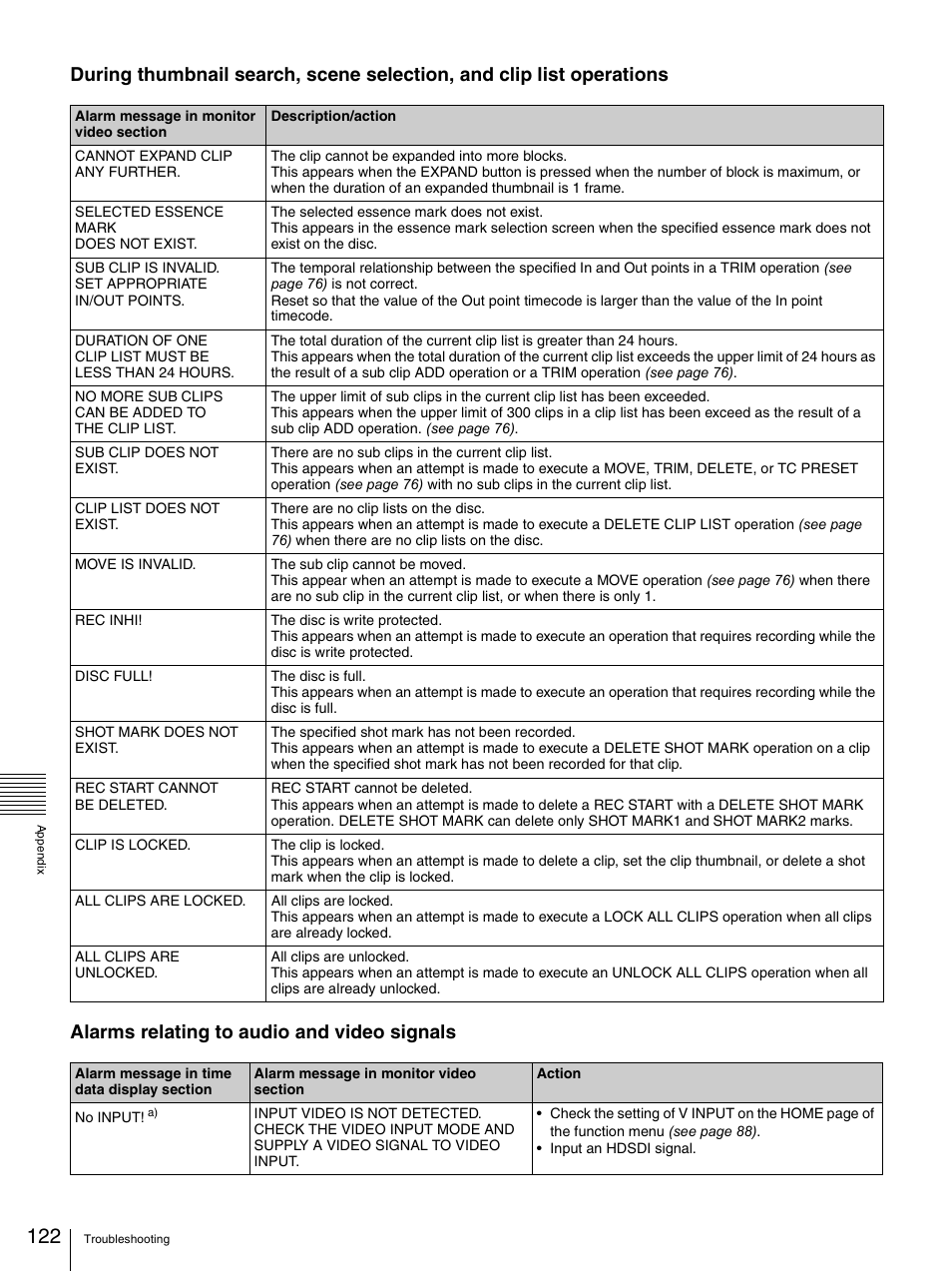 Sony 3-270-589-12 (1) User Manual | Page 122 / 135