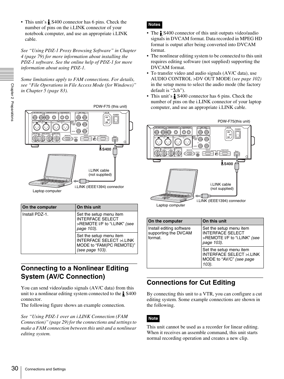 Connections for cut editing | Sony 3-270-589-12 (1) User Manual | Page 30 / 135