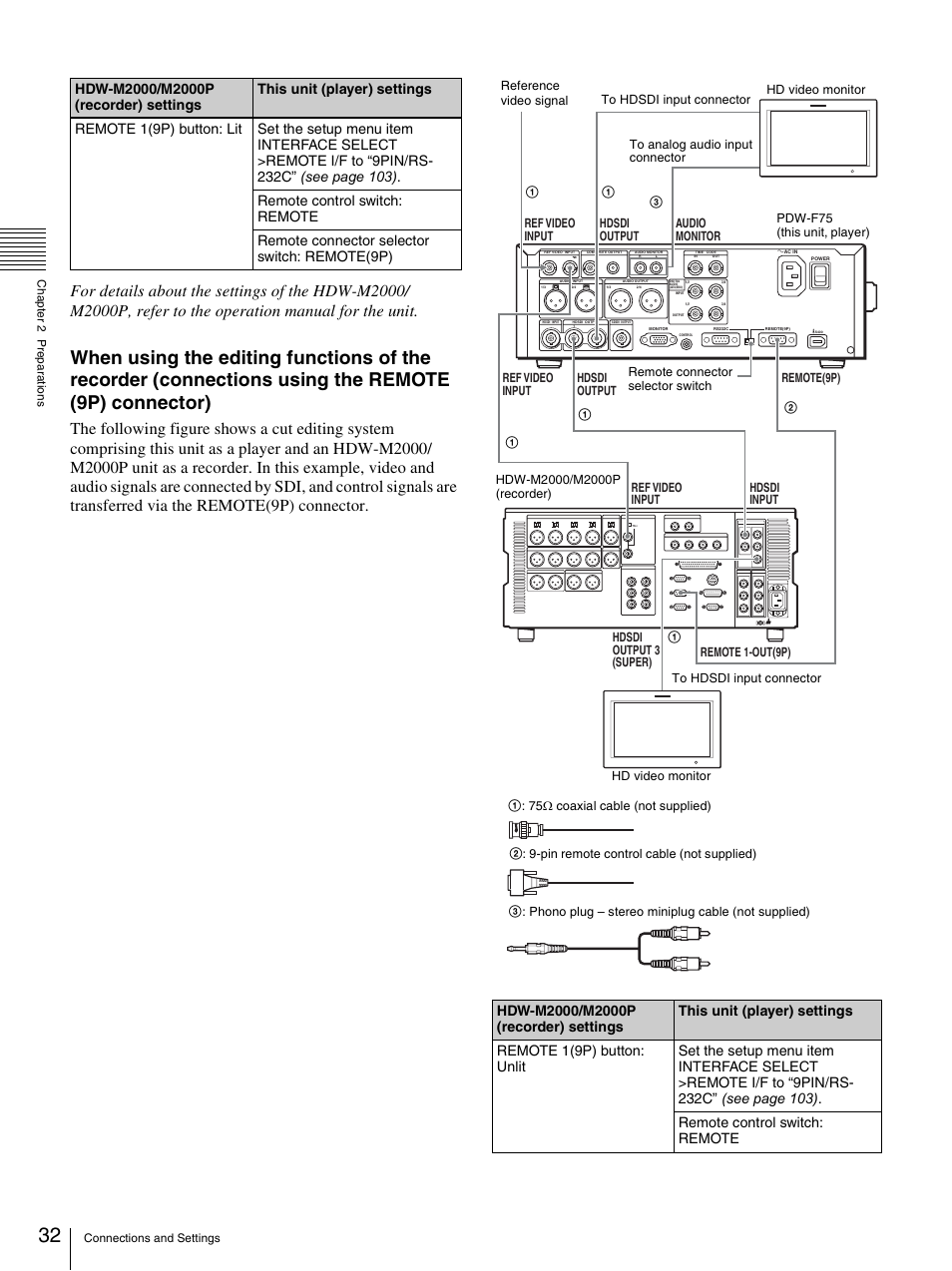 Sony 3-270-589-12 (1) User Manual | Page 32 / 135