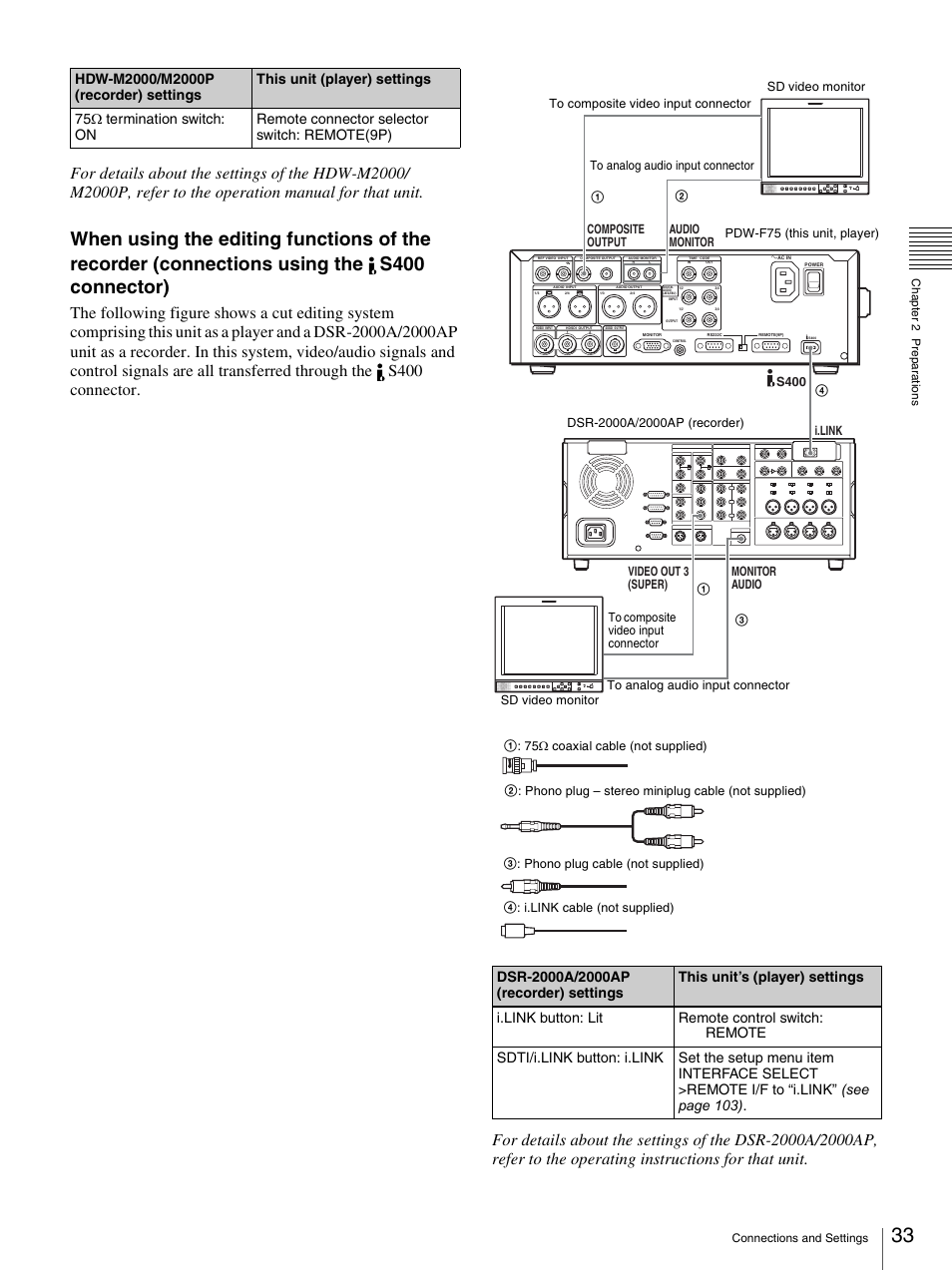 Sony 3-270-589-12 (1) User Manual | Page 33 / 135