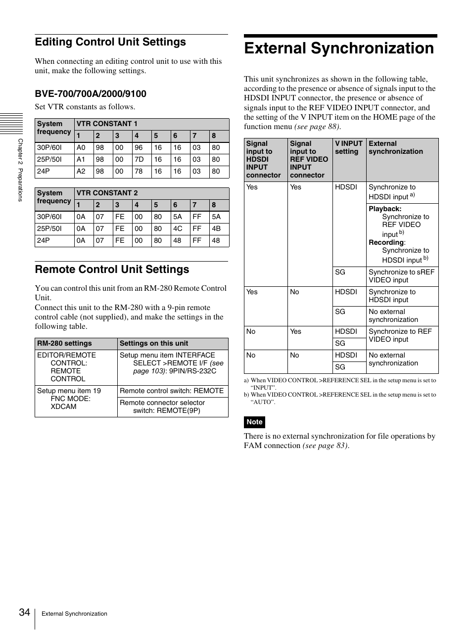 Editing control unit settings, Remote control unit settings, External synchronization | Sony 3-270-589-12 (1) User Manual | Page 34 / 135