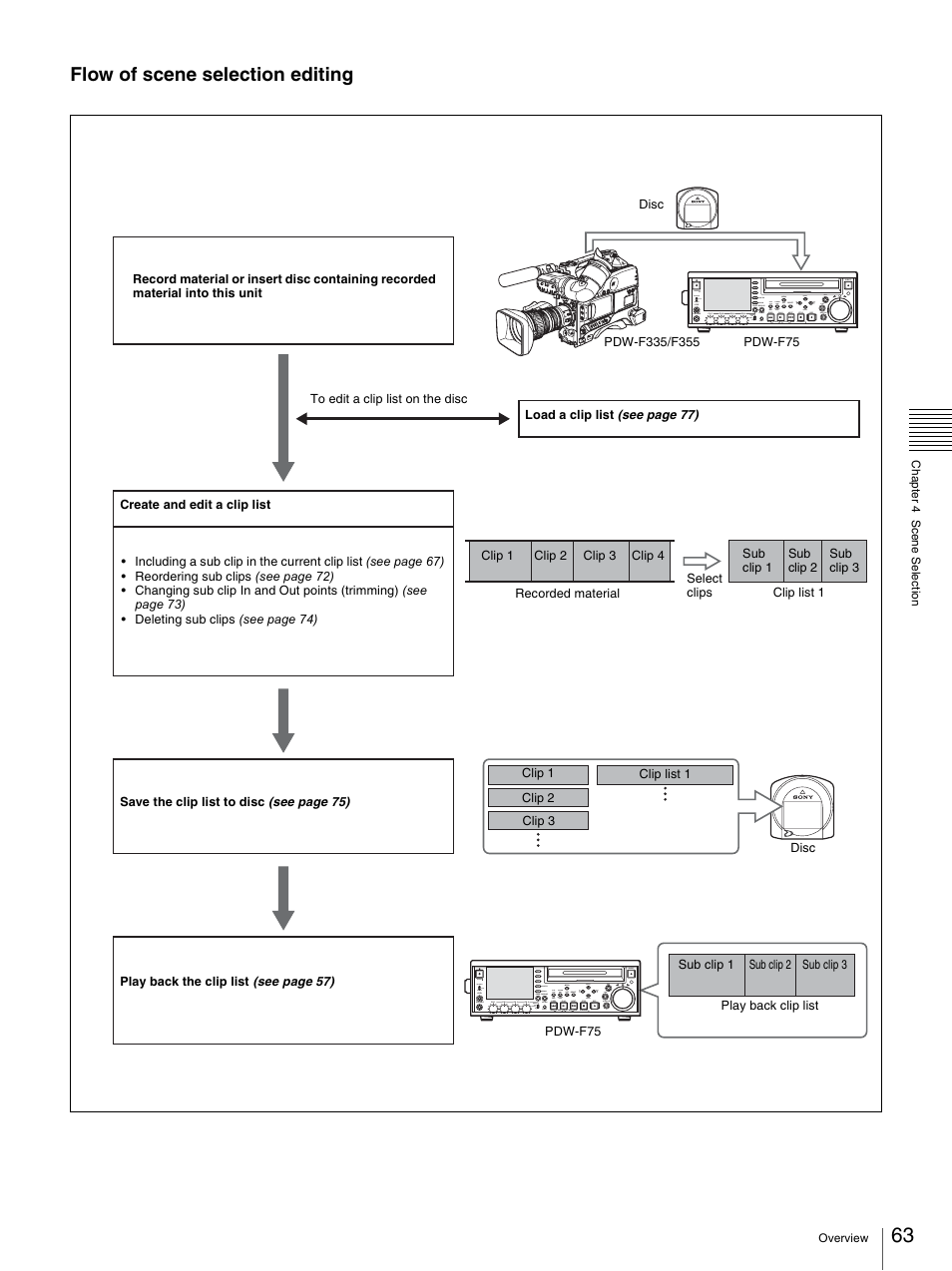 Flow of scene selection editing | Sony 3-270-589-12 (1) User Manual | Page 63 / 135