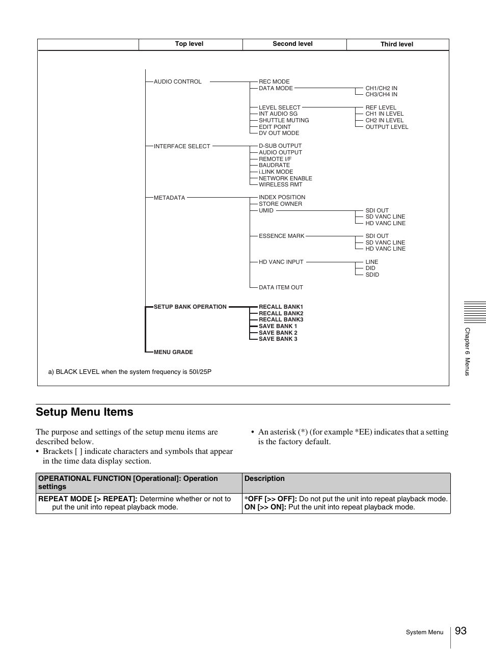 Setup menu items | Sony 3-270-589-12 (1) User Manual | Page 93 / 135