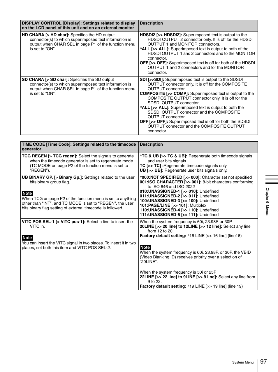 Sony 3-270-589-12 (1) User Manual | Page 97 / 135