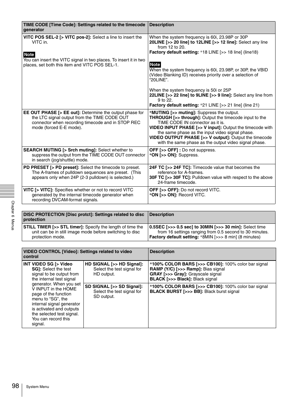Sony 3-270-589-12 (1) User Manual | Page 98 / 135