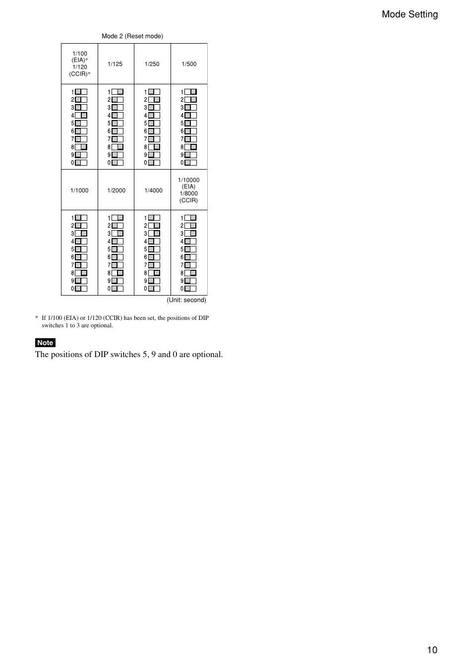 10 mode setting | Sony XC-EU50 User Manual | Page 10 / 27