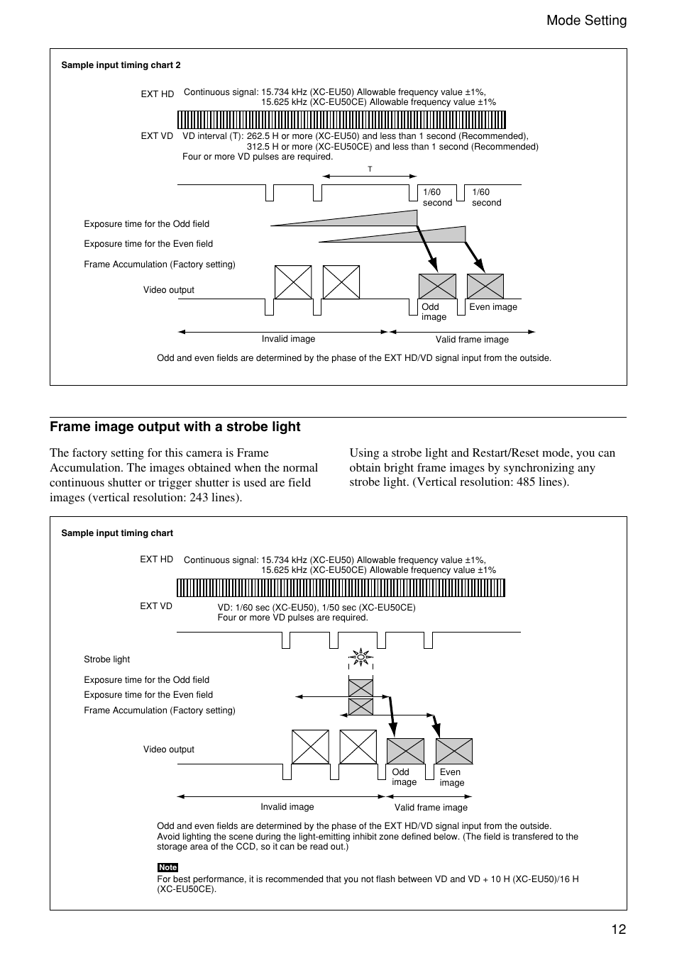 12 mode setting, Frame image output with a strobe light | Sony XC-EU50 User Manual | Page 12 / 27