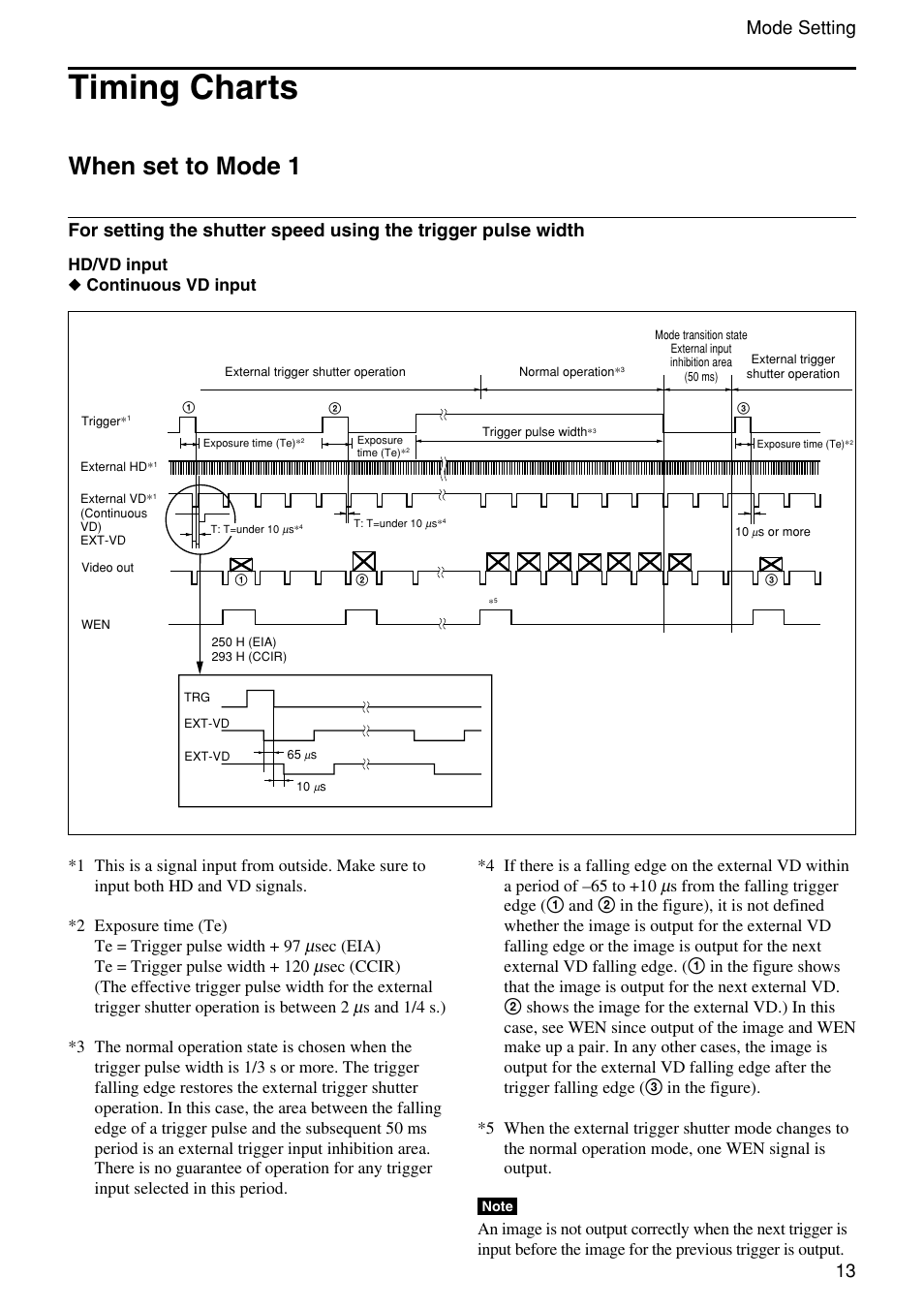 Timing charts, When set to mode 1, 13 mode setting | Sec (eia) te = trigger pulse width + 120 | Sony XC-EU50 User Manual | Page 13 / 27