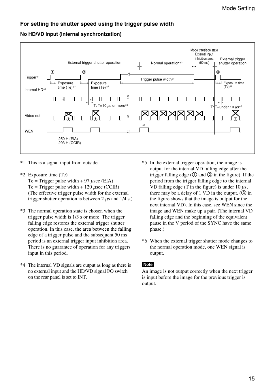 15 mode setting, Sec (eia) te = trigger pulse width + 120 | Sony XC-EU50 User Manual | Page 15 / 27