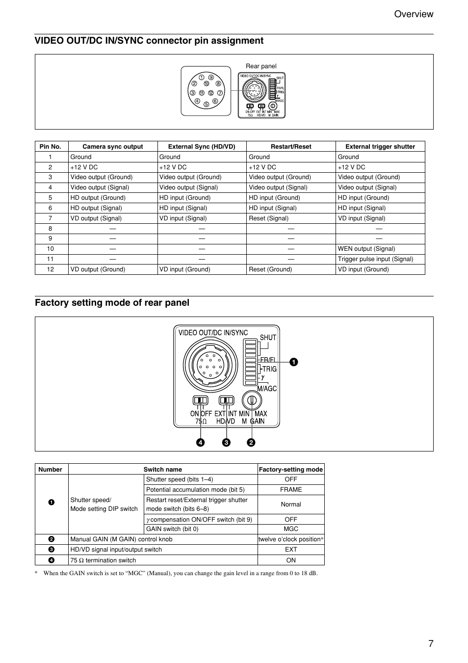 Factory setting mode of rear panel | Sony XC-EU50 User Manual | Page 7 / 27