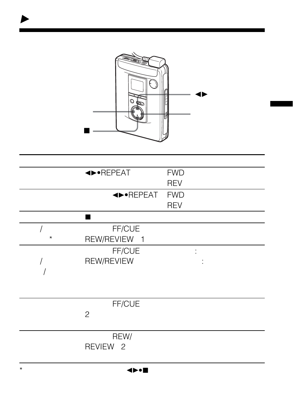 テープを聞く－応用, 本体で操作する | Sony WALKMAN WM-GX788 User Manual | Page 19 / 76