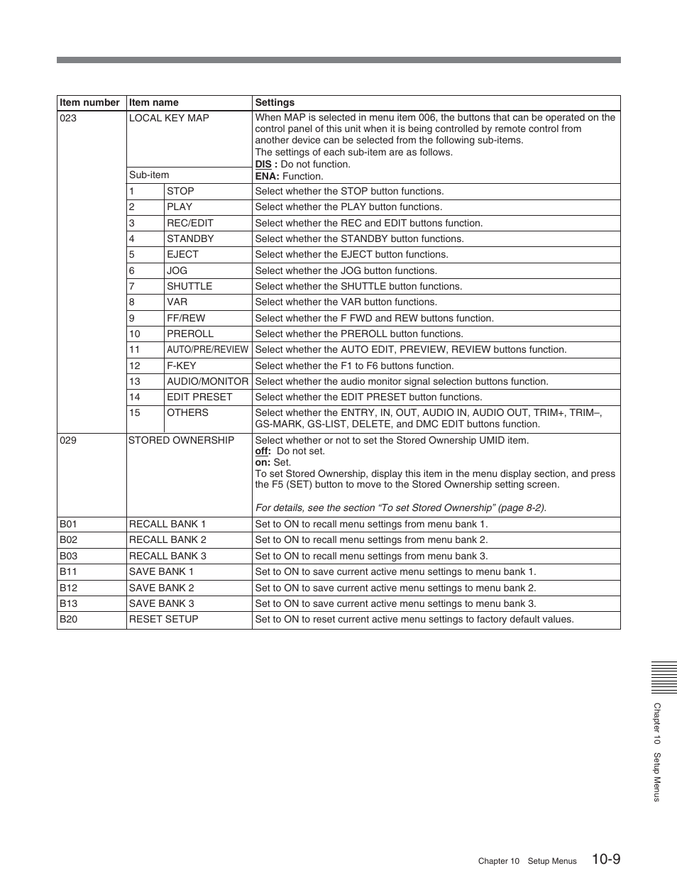 Sony HDW-D2000 User Manual | Page 106 / 147