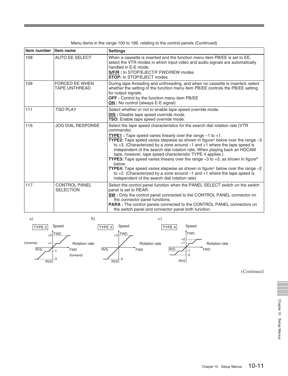 Sony HDW-D2000 User Manual | Page 108 / 147