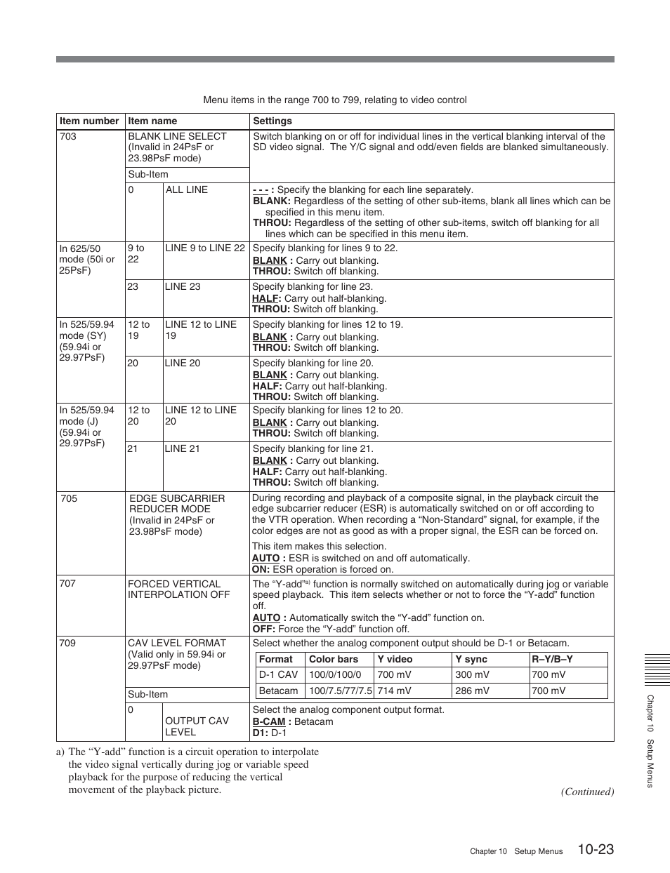 Sony HDW-D2000 User Manual | Page 120 / 147