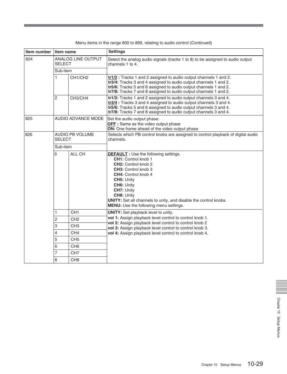 Sony HDW-D2000 User Manual | Page 126 / 147