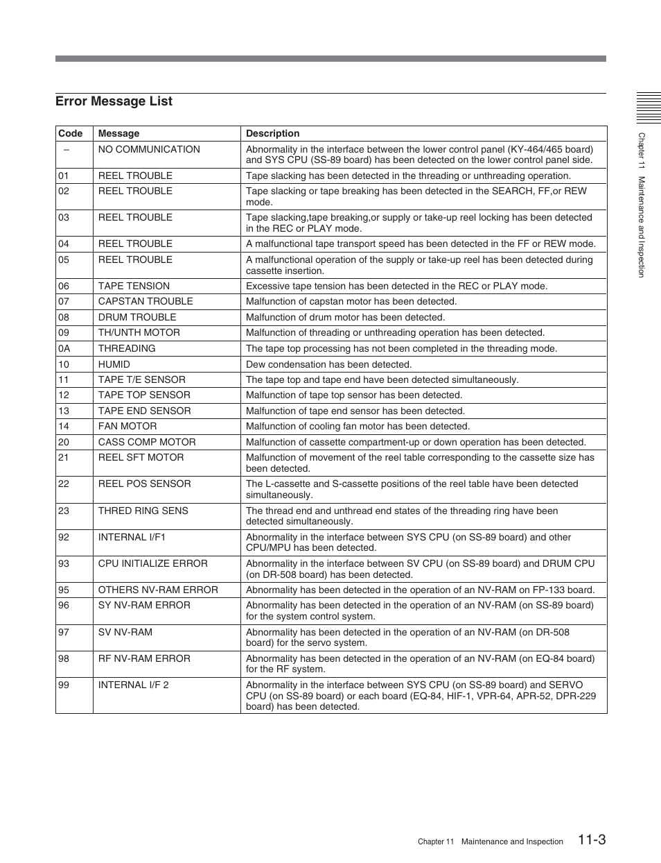 Error message list | Sony HDW-D2000 User Manual | Page 133 / 147
