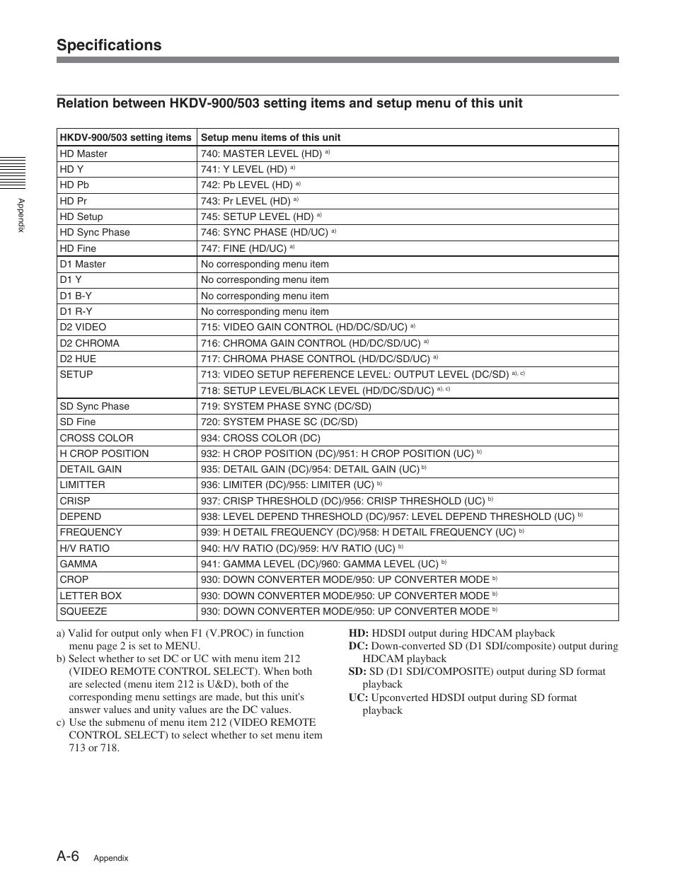 Specifications | Sony HDW-D2000 User Manual | Page 142 / 147