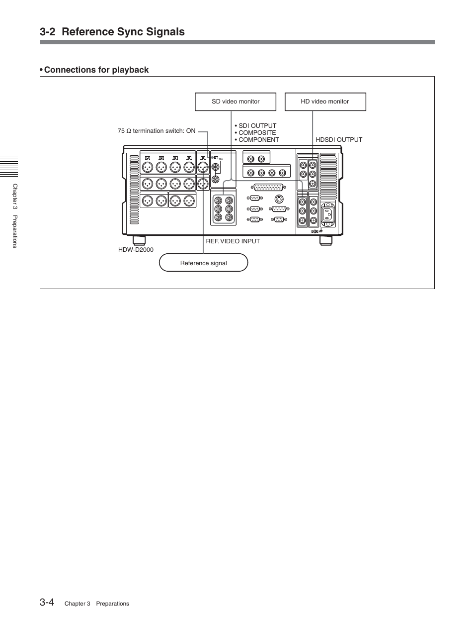 2 reference sync signals, Connections for playback | Sony HDW-D2000 User Manual | Page 30 / 147