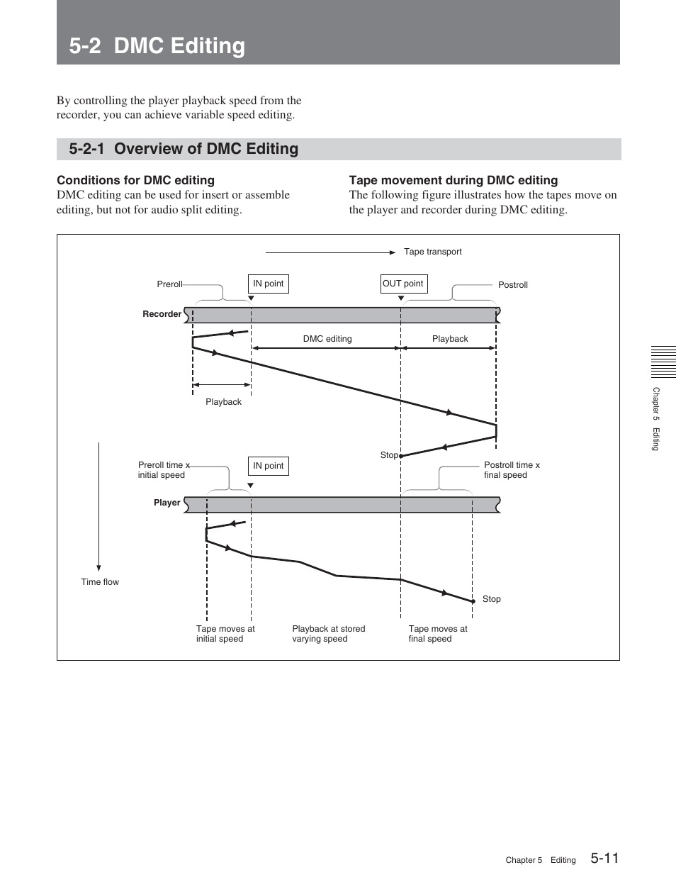 2 dmc editing, 2-1 overview of dmc editing | Sony HDW-D2000 User Manual | Page 60 / 147