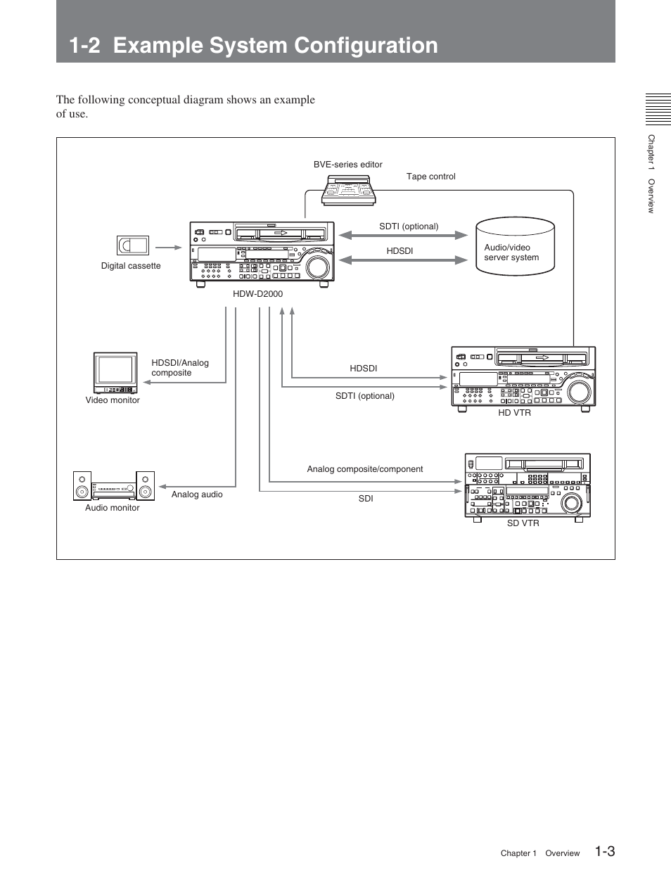 2 example system configuration | Sony HDW-D2000 User Manual | Page 7 / 147