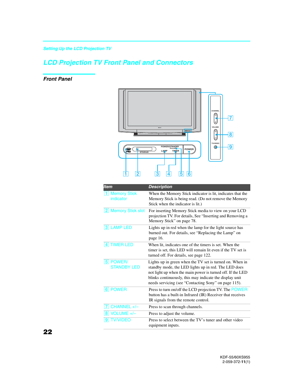 Lcd projection tv front panel and connectors, Front panel | Sony GRAND WEGA KDF-55XS955 User Manual | Page 22 / 129
