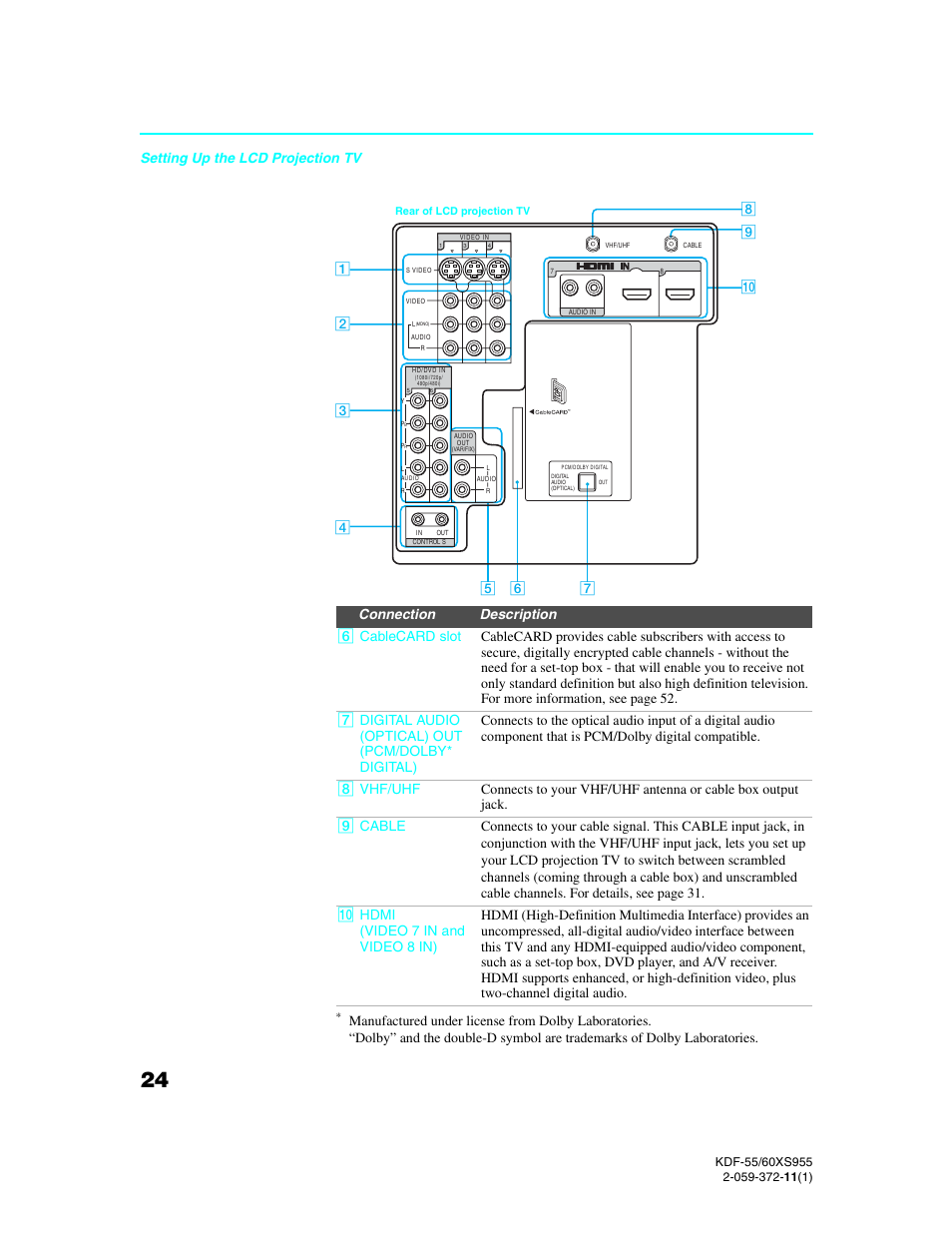 Setting up the lcd projection tv | Sony GRAND WEGA KDF-55XS955 User Manual | Page 24 / 129