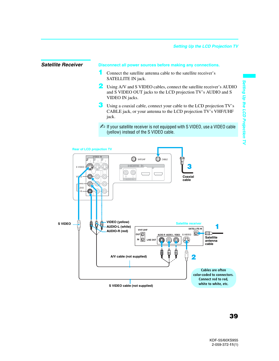 Satellite receiver | Sony GRAND WEGA KDF-55XS955 User Manual | Page 39 / 129