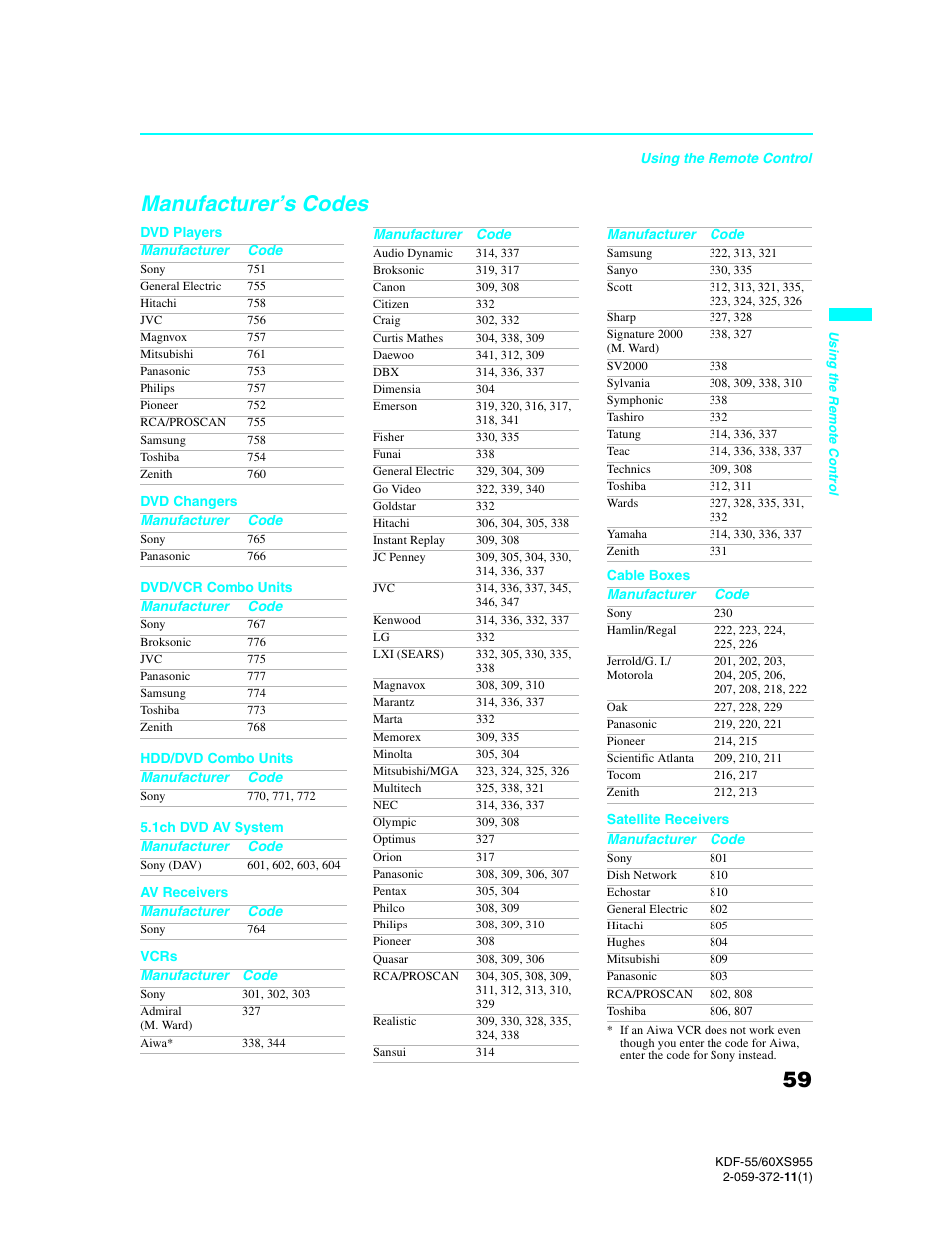 Manufacturer’s codes | Sony GRAND WEGA KDF-55XS955 User Manual | Page 59 / 129