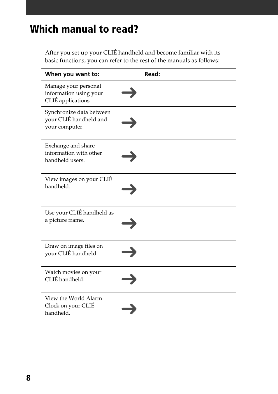 Which manual to read | Sony PEG-SJ30 User Manual | Page 8 / 68