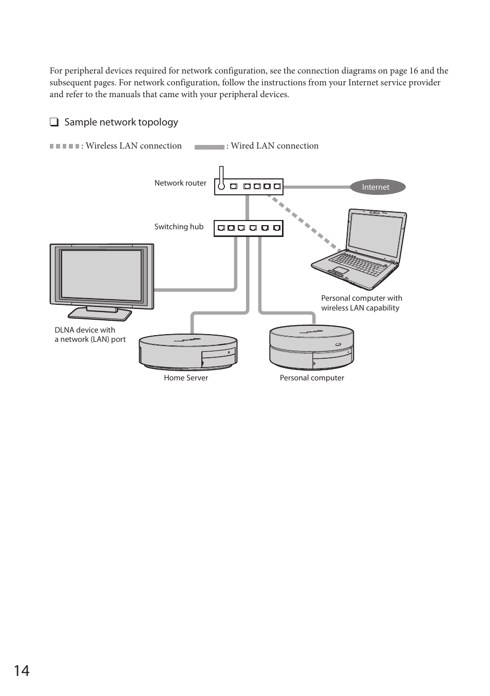 Sony VAIO VGF-HS1 User Manual | Page 14 / 48